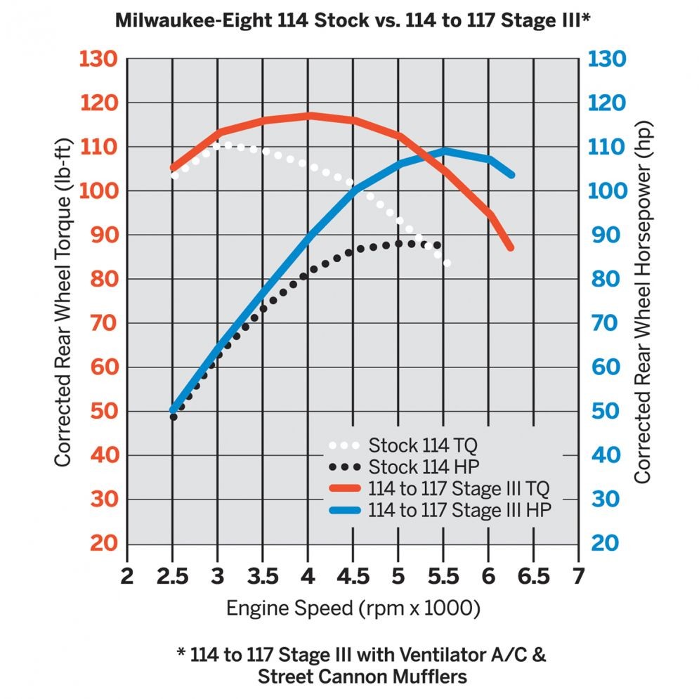 Dyno Tuning